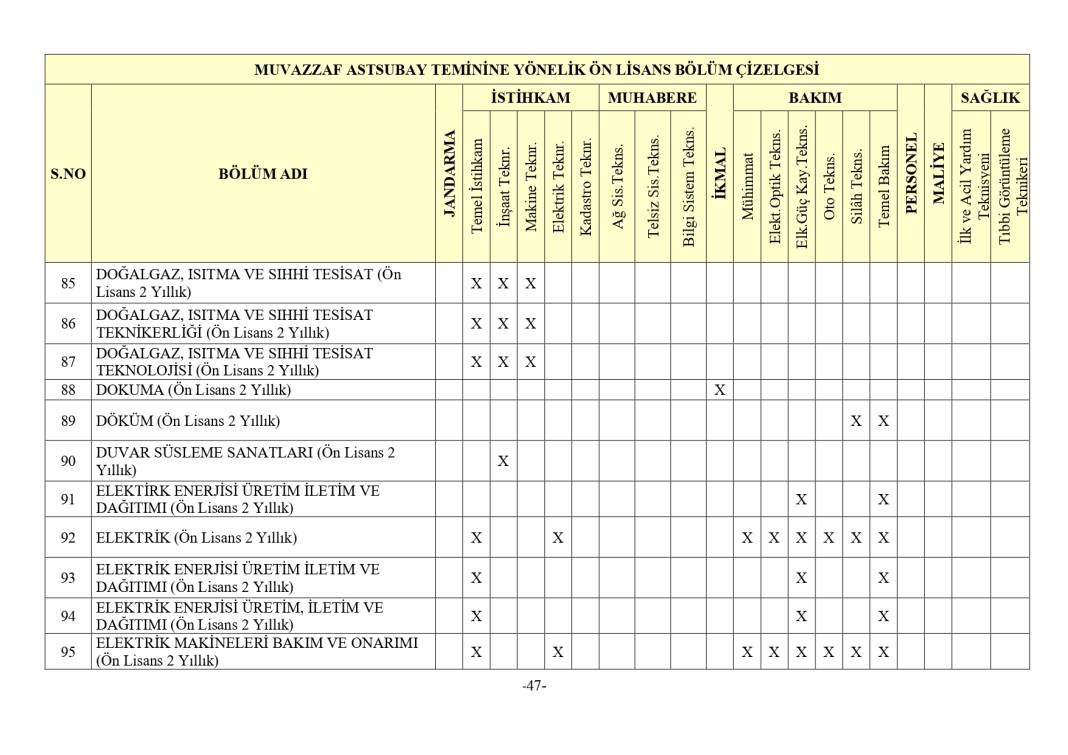 Jandarma 3395 astsubay alımı mezuniyet şartı 31